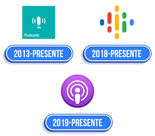 Podcast Logo Historia