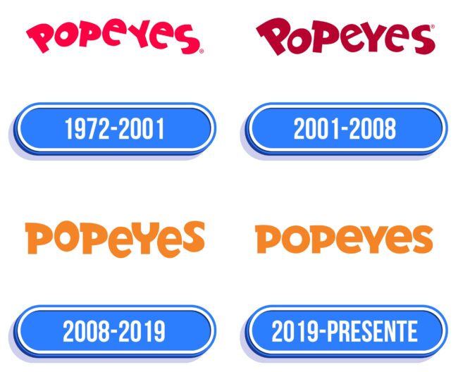 Popeyes Logo Historia