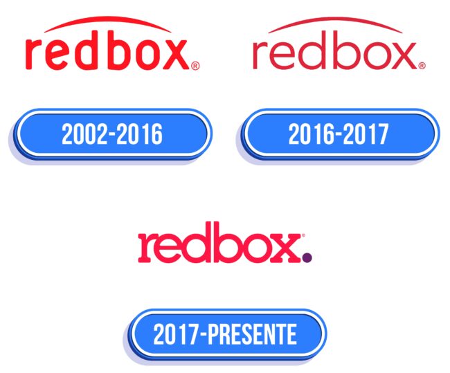 Redbox Logo Historia