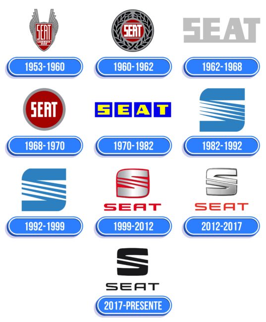 SEAT Logo Historia