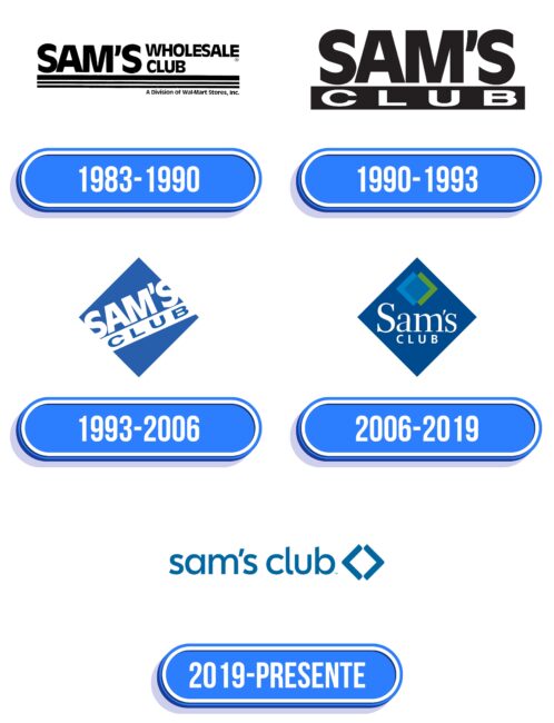 Sams Club Logo Historia