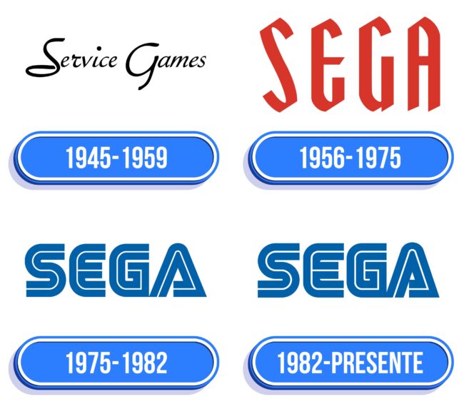 Sega Logo Historia