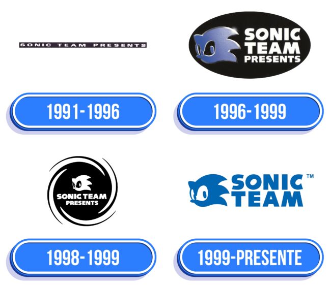 Sonic Logo Historia