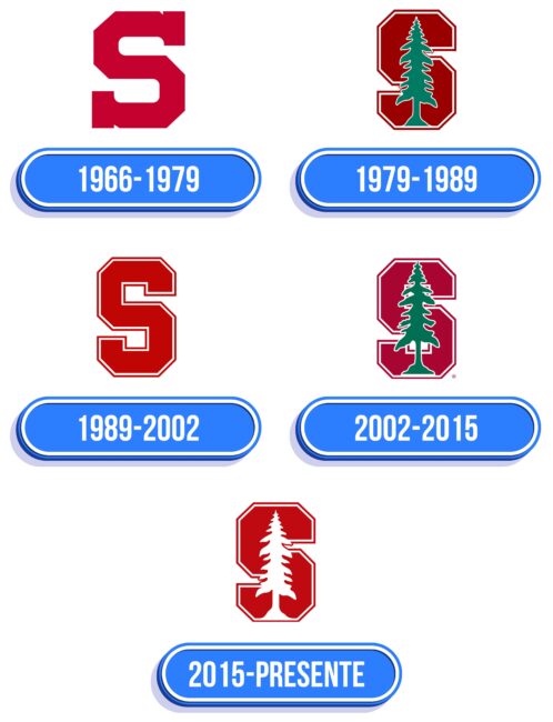 Stanford Logo Historia