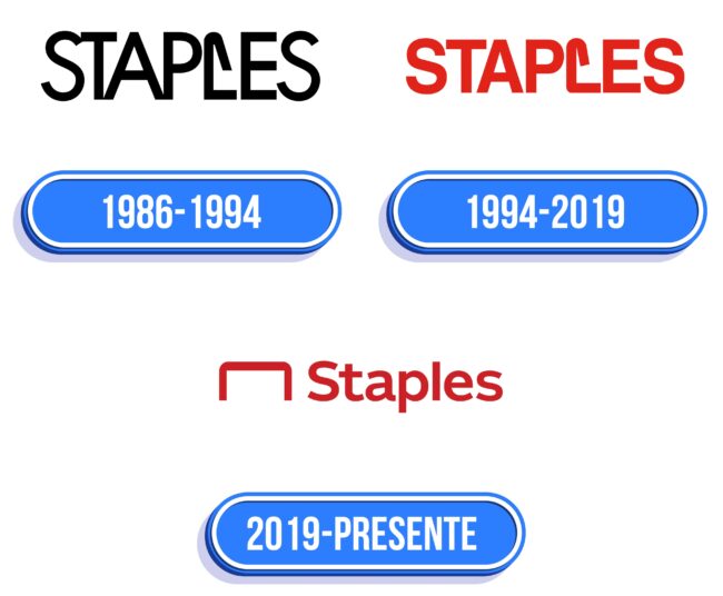 Staples Logo Historia