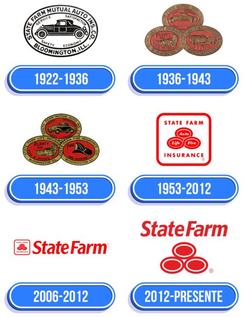 State Farm Logo Historia