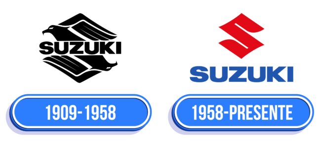 Suzuki Logo Historia
