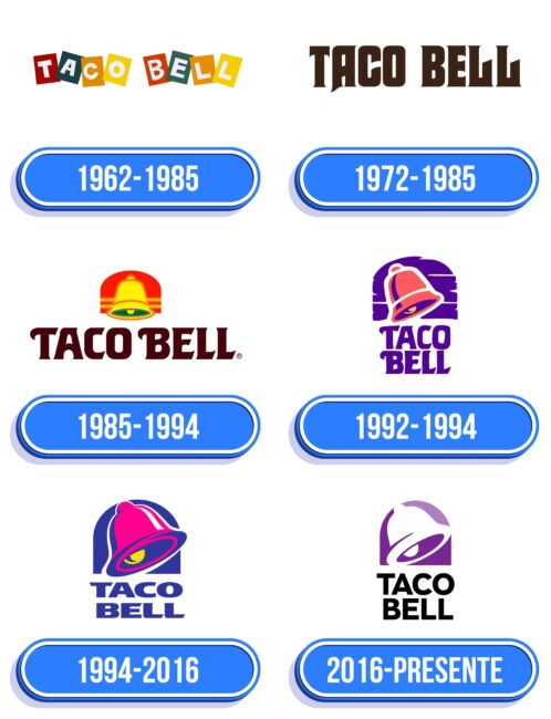 Taco Bell Logo Historia