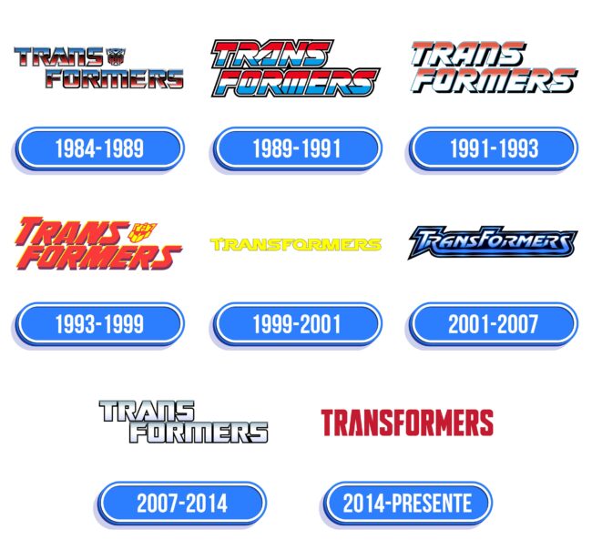 Transformers Logo Historia