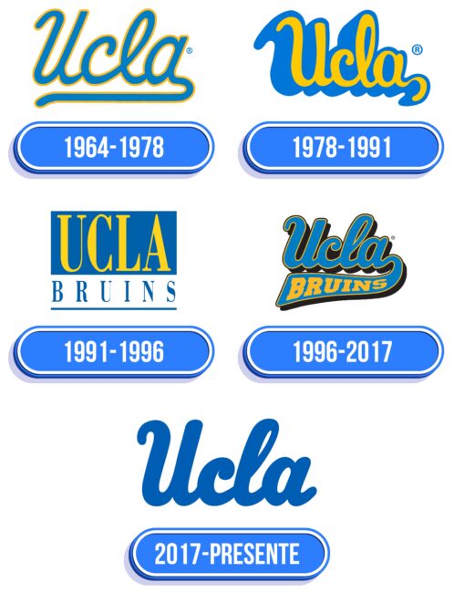 UCLA Bruins Logo Historia
