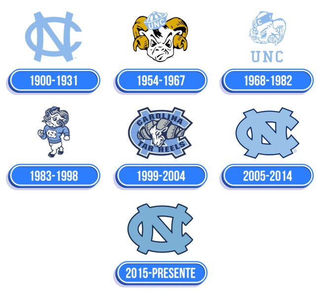 UNC Logo Historia