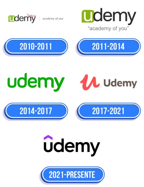 Udemy Logo Historia