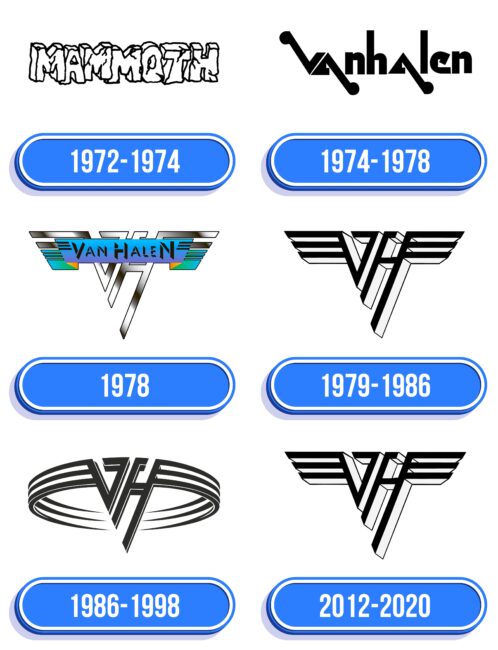 Van Halen Logo Historia