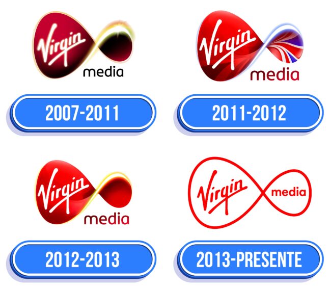Virgin Media Logo Historia