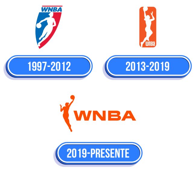 WNBA Logo Historia