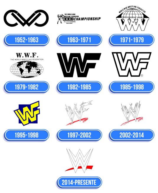 WWE Logo Historia