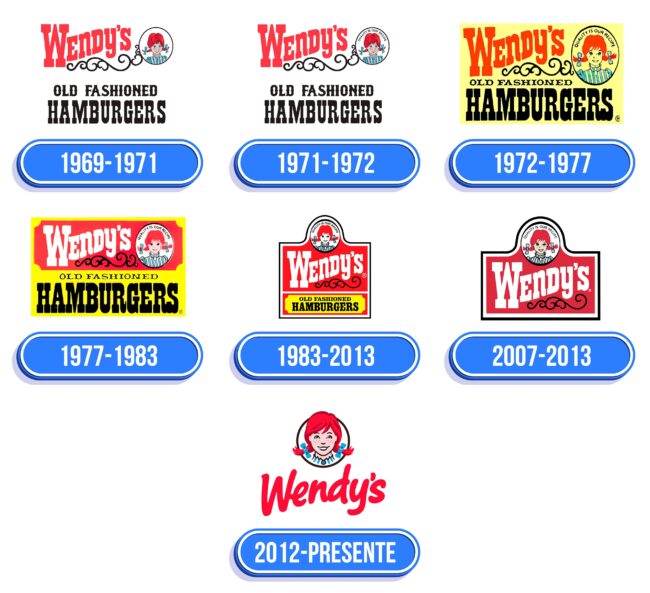 Wendys Logo Historia