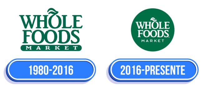 Whole Foods Logo Historia