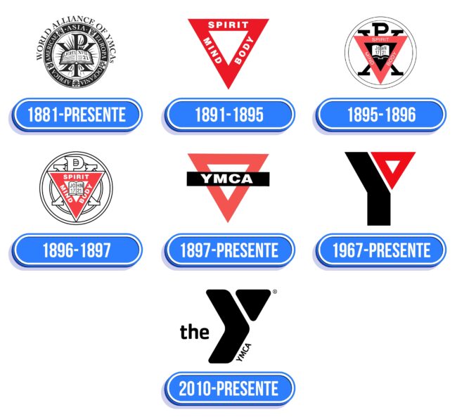 YMCA Logo Historia