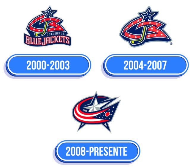 Columbus Blue Jackets Logo Historia