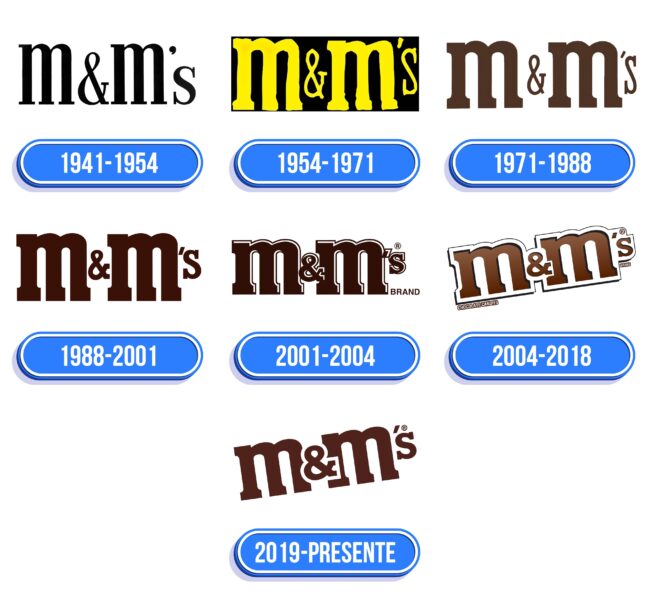M&M’s Logo Historia