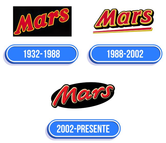 Mars Logo Historia