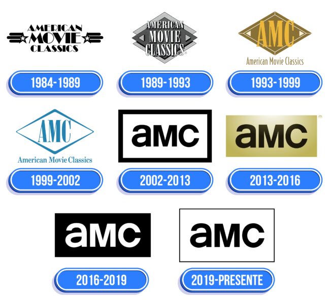 AMC (TV network) Logo Historia