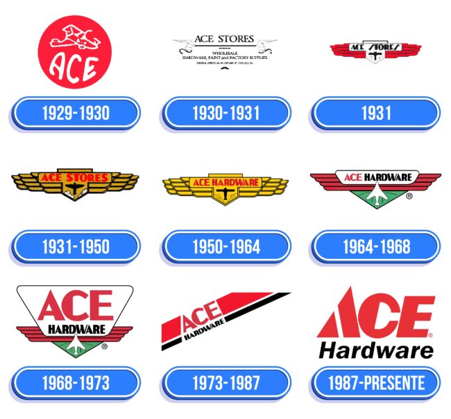 Ace Hardware Logo Historia