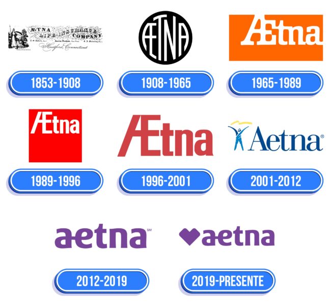 Aetna Logo Historia