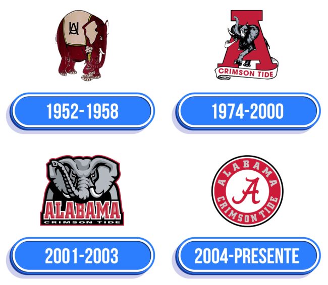 Alabama Crimson Tide Logo Historia