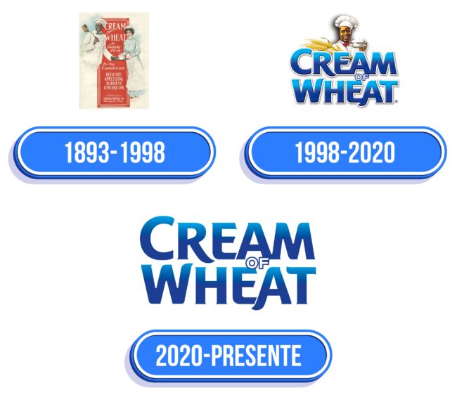 Cream of Wheat Logo Historia