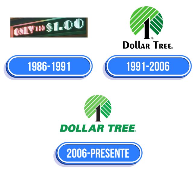Dollar Tree Logo Historia