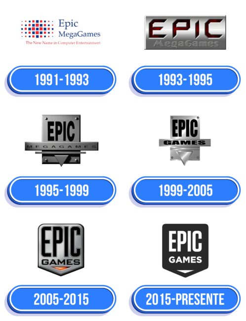 Epic Games Logo Historia