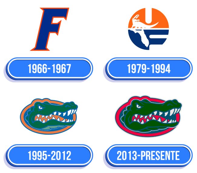 Florida Gators Logo Historia