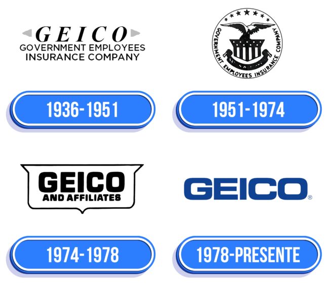 Geico Logo Historia