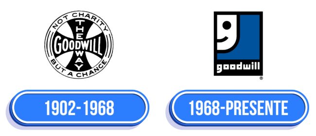 Goodwill Logo Historia