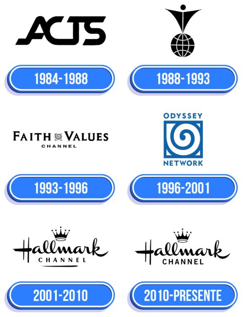 Hallmark Logo Historia