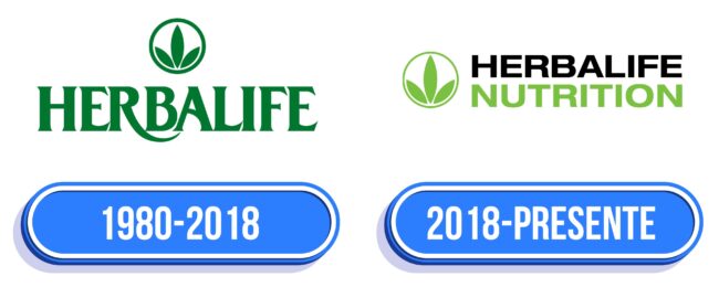 Herbalife Logo Historia