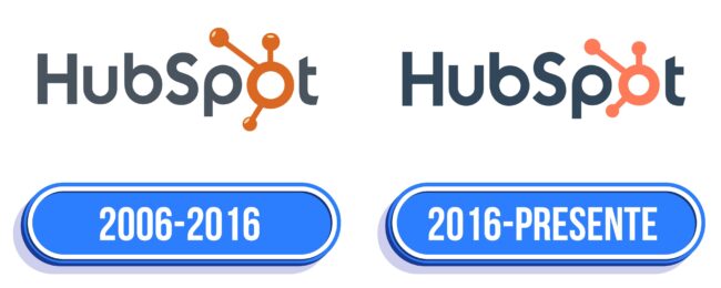 HubSpot Logo Historia