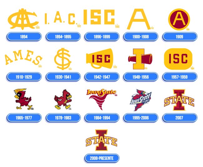 Iowa State Cyclones Logo Historia