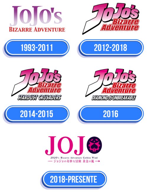 Jojo's Bizarre Adventure Logo Historia