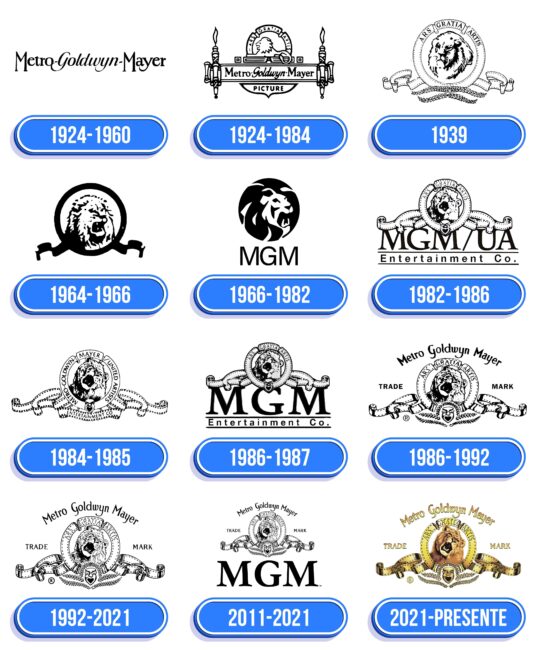 MGM Logo Historia