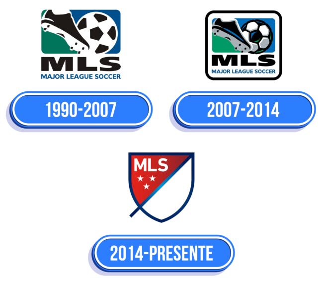 MLS Logo Historia