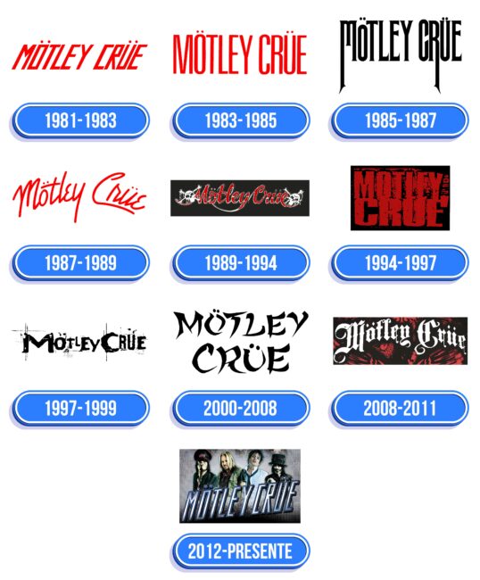 Motley Crue Logo Historia