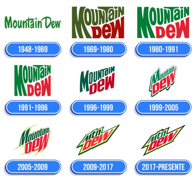 Mountain Dew Logo Historia