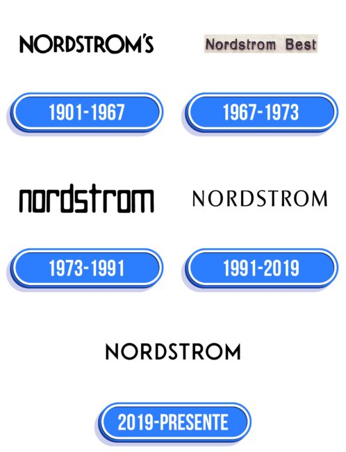 Nordstrom Logo Historia
