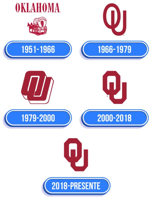 Oklahoma Sooners Logo Historia