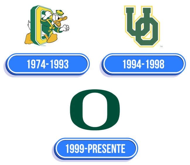 Oregon Ducks Logo Historia