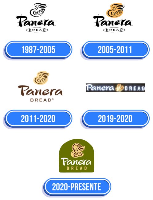 Panera Logo Historia