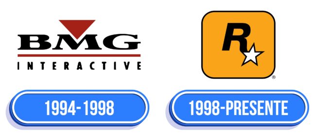 Rockstar Logo Historia